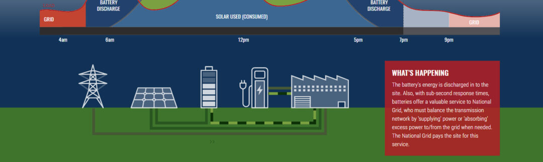 Smart Energy Solutions interactive content